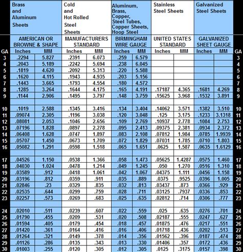 gauge thickness chart for copper